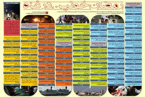 گرافیک اطلاع رسان:: رمضان خونین در غزه