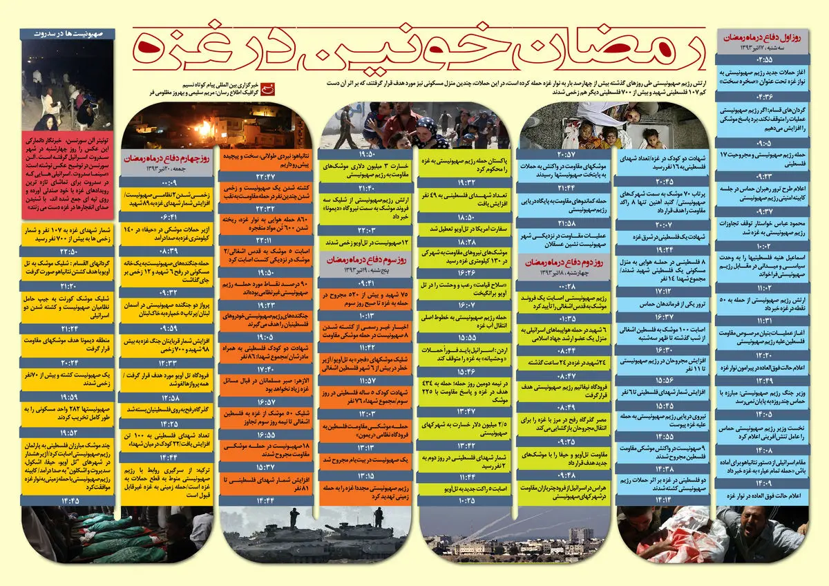 گرافیک اطلاع رسان:: رمضان خونین در غزه