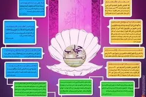 گرافیک اطلاع رسان:: حجاب و عفاف از نگاه قرآن، روایات و بزرگان