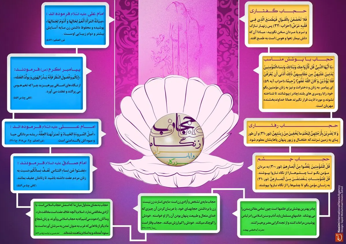 گرافیک اطلاع رسان:: حجاب و عفاف از نگاه قرآن، روایات و بزرگان