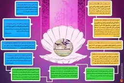 گرافیک اطلاع رسان:: حجاب و عفاف از نگاه قرآن، روایات و بزرگان