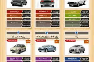 گرافیک اطلاع رسان:: قیمت انواع خودروی سواری در سال ۹۳ 