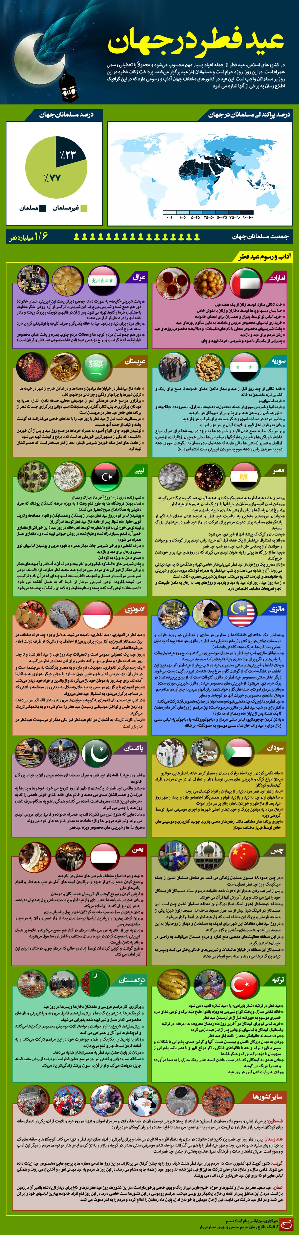 گرافیک اطلاع‌رسان:: عید سعید فطر در نقاط مختلف جهان