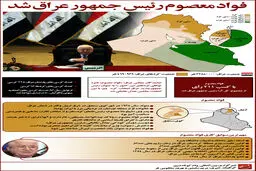 گرافیک اطلاع رسان:: سوابق فؤاد معصوم، رئیس‌جمهور جدید عراق
