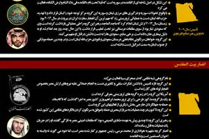 گرافیک اطلاع رسان:: مهمترین گروه‌های تکفیری و تروریستی