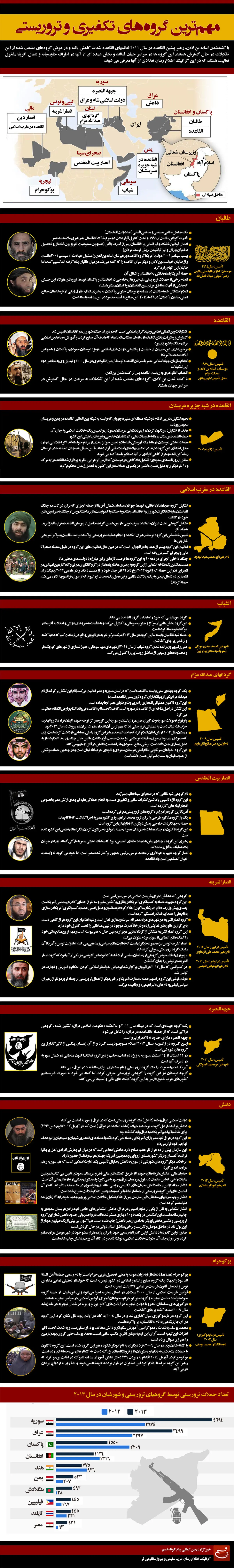 گرافیک اطلاع رسان:: مهمترین گروه‌های تکفیری و تروریستی
