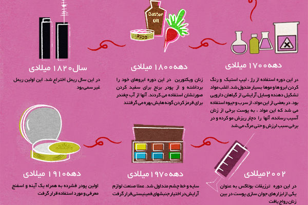 گرافیک اطلاع رسان:: رکورد ایران در مصرف لوازم آرایش