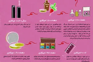 گرافیک اطلاع رسان:: رکورد ایران در مصرف لوازم آرایش