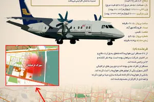 گرافیک اطلاع‌رسان:: محل سقوط و مشخصات فنی هواپیمای تهران - طبس