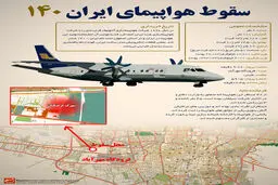 گرافیک اطلاع‌رسان:: محل سقوط و مشخصات فنی هواپیمای تهران - طبس