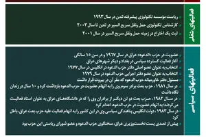 گرافیک اطلاع رسان:: سوابق حیدر جواد العبادی، نخست‌وزیر جدید عراق