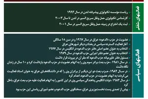گرافیک اطلاع رسان:: سوابق حیدر جواد العبادی، نخست‌وزیر جدید عراق