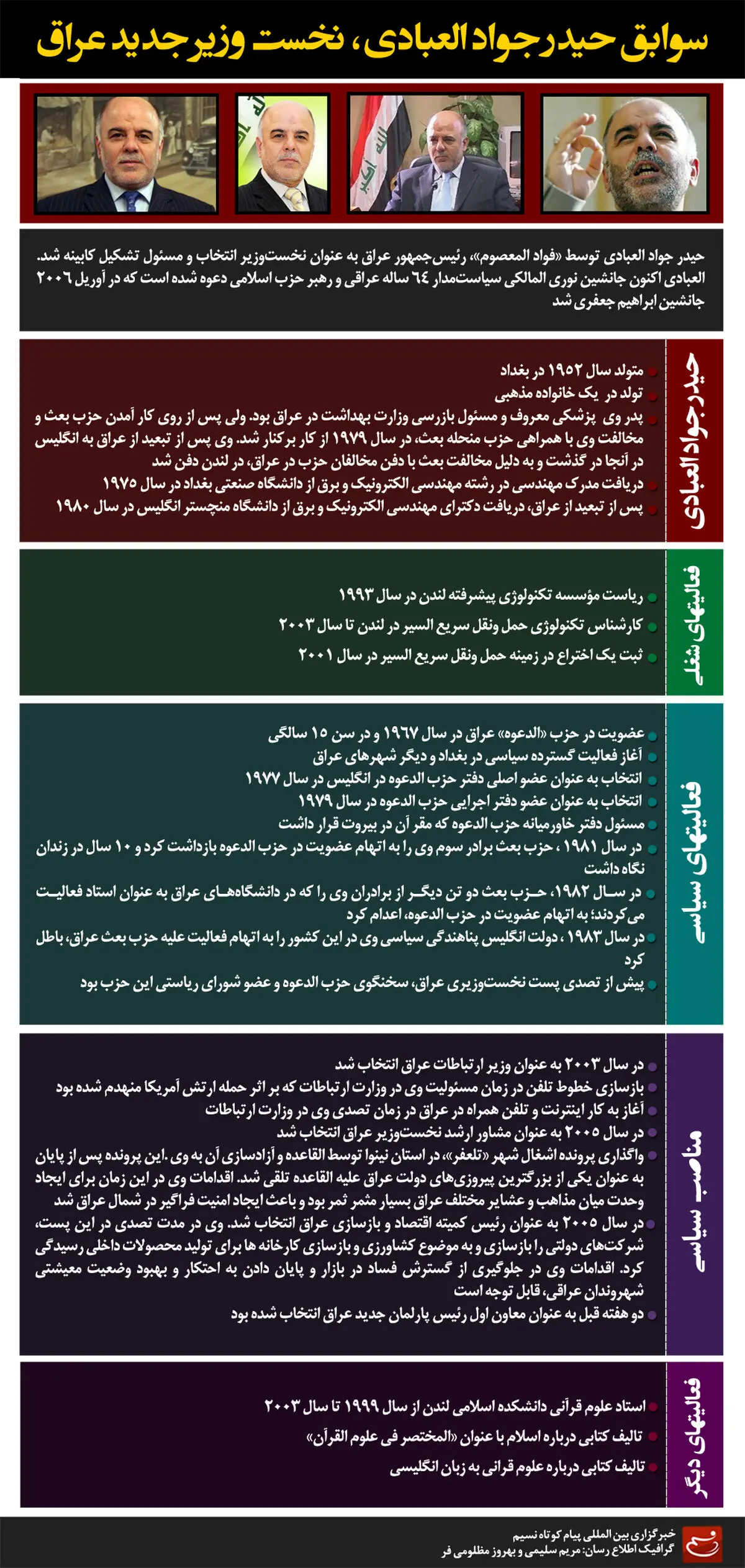 گرافیک اطلاع رسان:: سوابق حیدر جواد العبادی، نخست‌وزیر جدید عراق