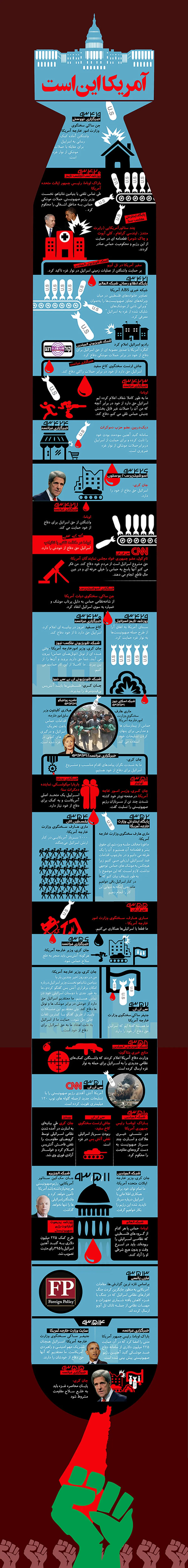 گرافیک اطلاع رسان:: آمریکا این است
