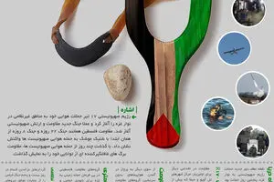 گرافیک اطلاع رسان:: اولین‌های مقاومت