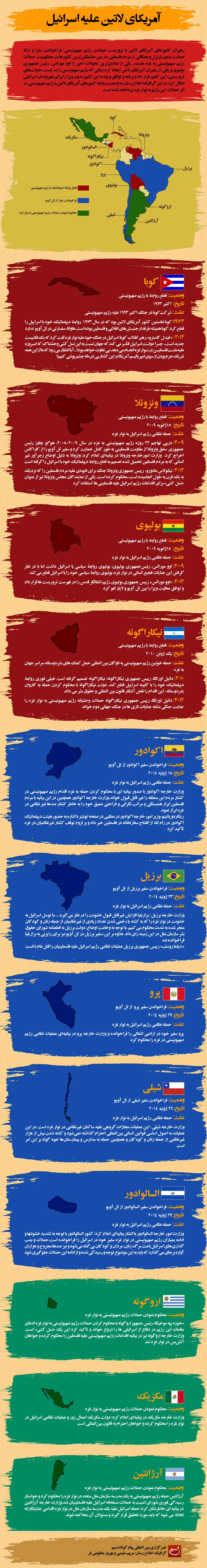 گرافیک اطلاع رسان:: آمریکای لاتین علیه اسرائیل