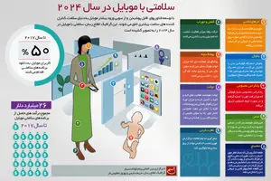 گرافیک اطلاع رسان:: سلامتی با موبایل در سال ۲۰۲۴