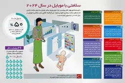 گرافیک اطلاع رسان:: سلامتی با موبایل در سال ۲۰۲۴