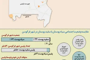 گرافیک اطلاع رسان:: شورش در فرگوسن