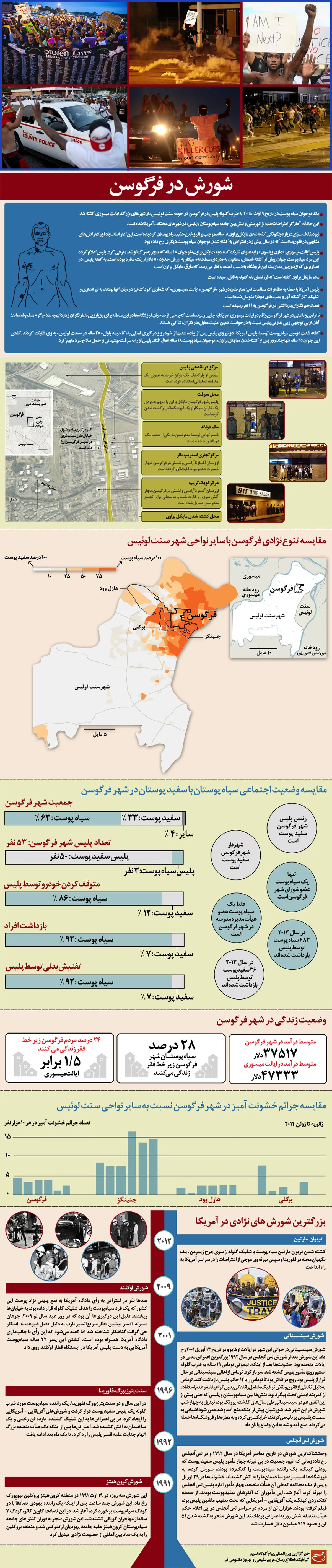 گرافیک اطلاع رسان:: شورش در فرگوسن