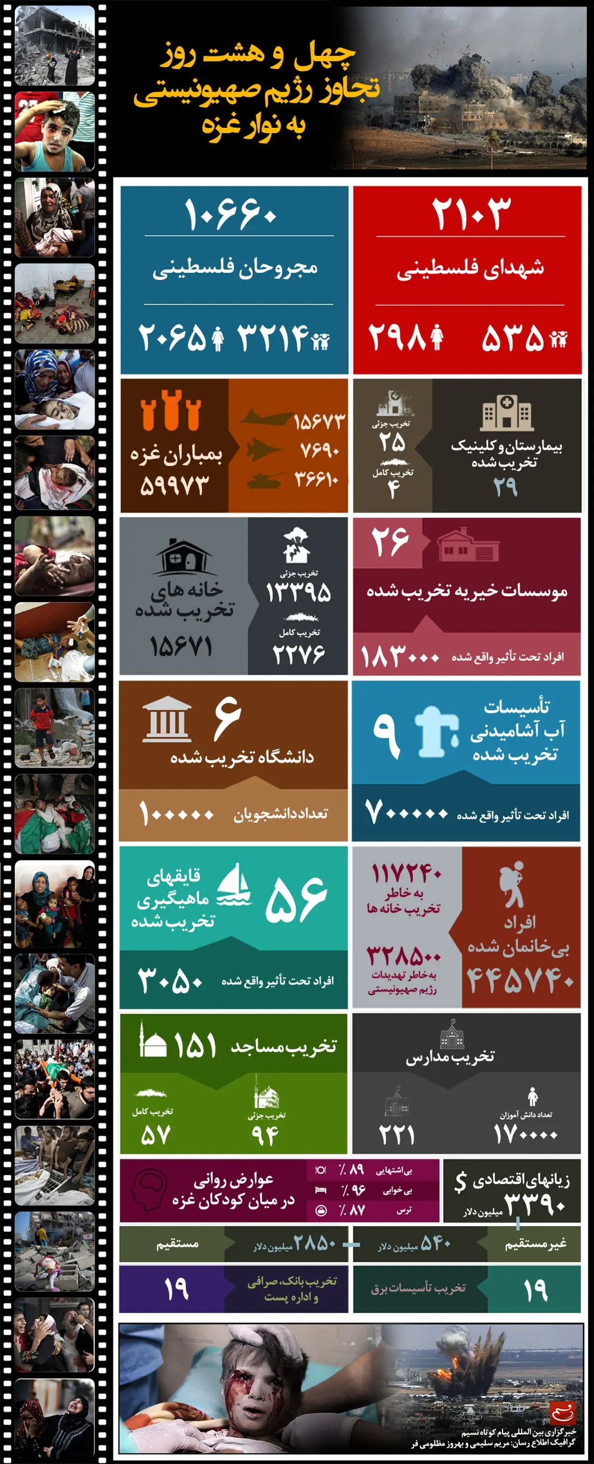 گرافیک اطلاع رسان:: چهل و هشت روز تجاوز رژیم صهیونیستی به نوار غزه