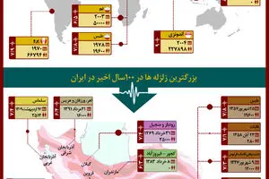 گرافیک اطلاع رسان:: زلزله
