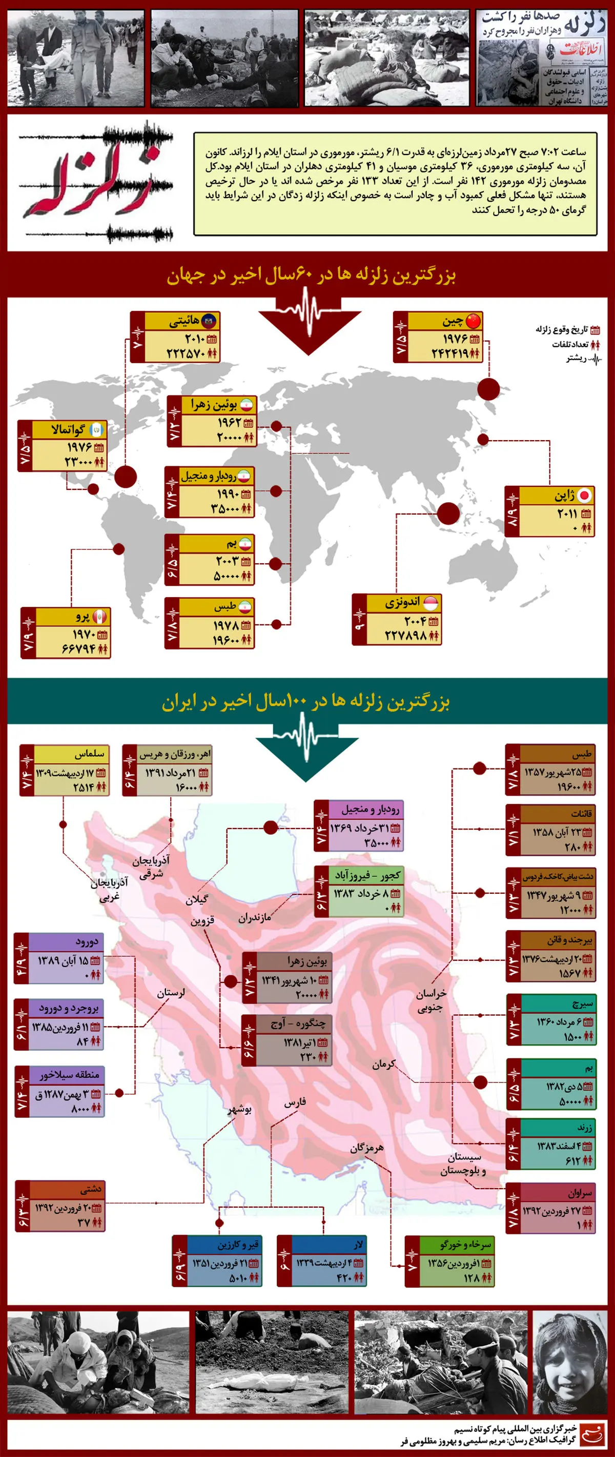 گرافیک اطلاع رسان:: زلزله