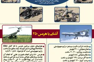 گرافیک اطلاع رسان:: شکار هرمس