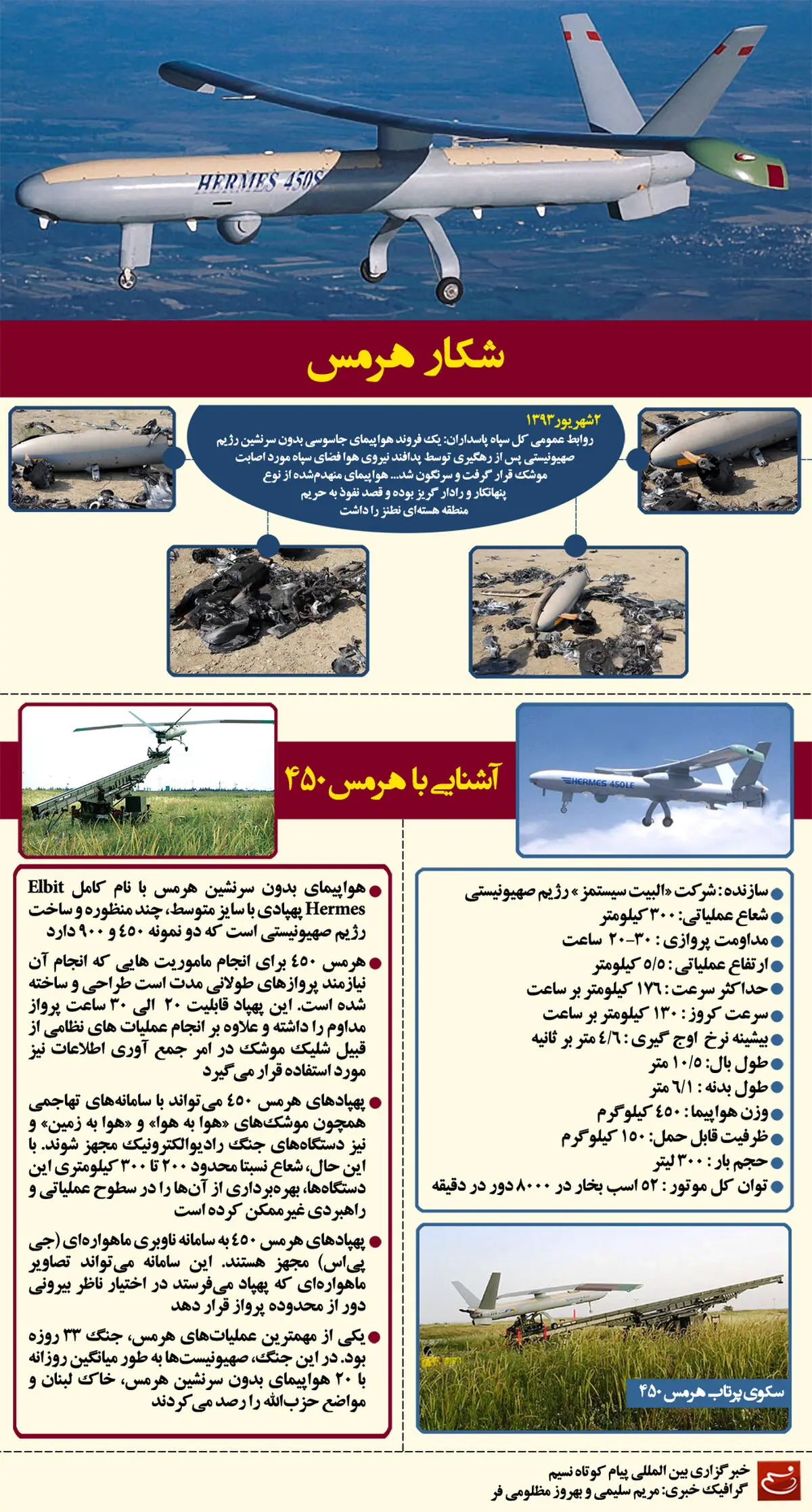 گرافیک اطلاع رسان:: شکار هرمس