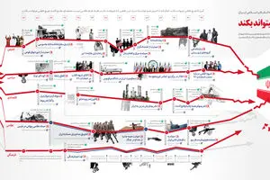 گرافیک اطلاع رسان:: آمریکا هیچ غلطی نمی‌تواند بکند