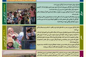 گرافیک اطلاع رسان:: سه میلیون آواره سوری
