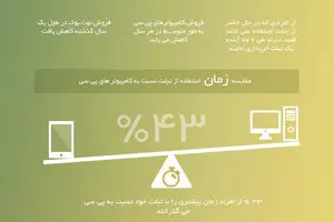 گرافیک اطلاع رسان:: بازار تبلت