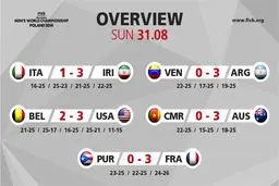 تیم ملی والیبال آمریکا به سختی از سد بلژیک گذشت