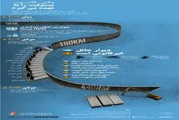 گرافیک اطلاع رسان:: دیوار حائل غیرقانونی است