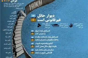 گرافیک اطلاع رسان:: دیوار حائل غیرقانونی است