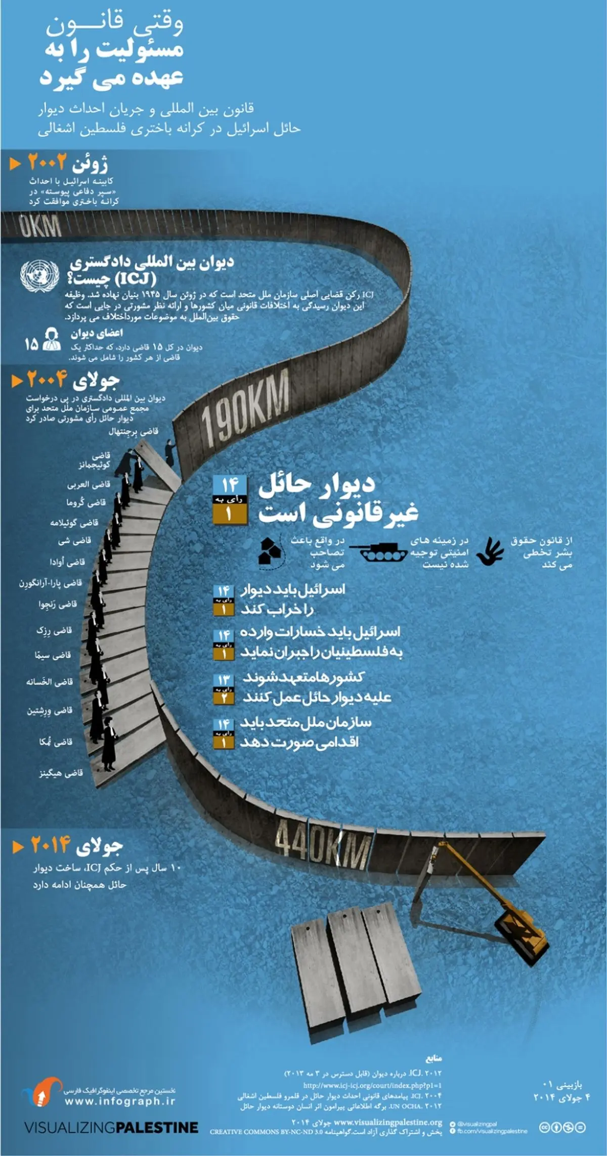 گرافیک اطلاع رسان:: دیوار حائل غیرقانونی است