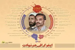 گرافیک اطلاع رسان:: هنر شهادت