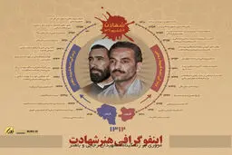 گرافیک اطلاع رسان:: هنر شهادت