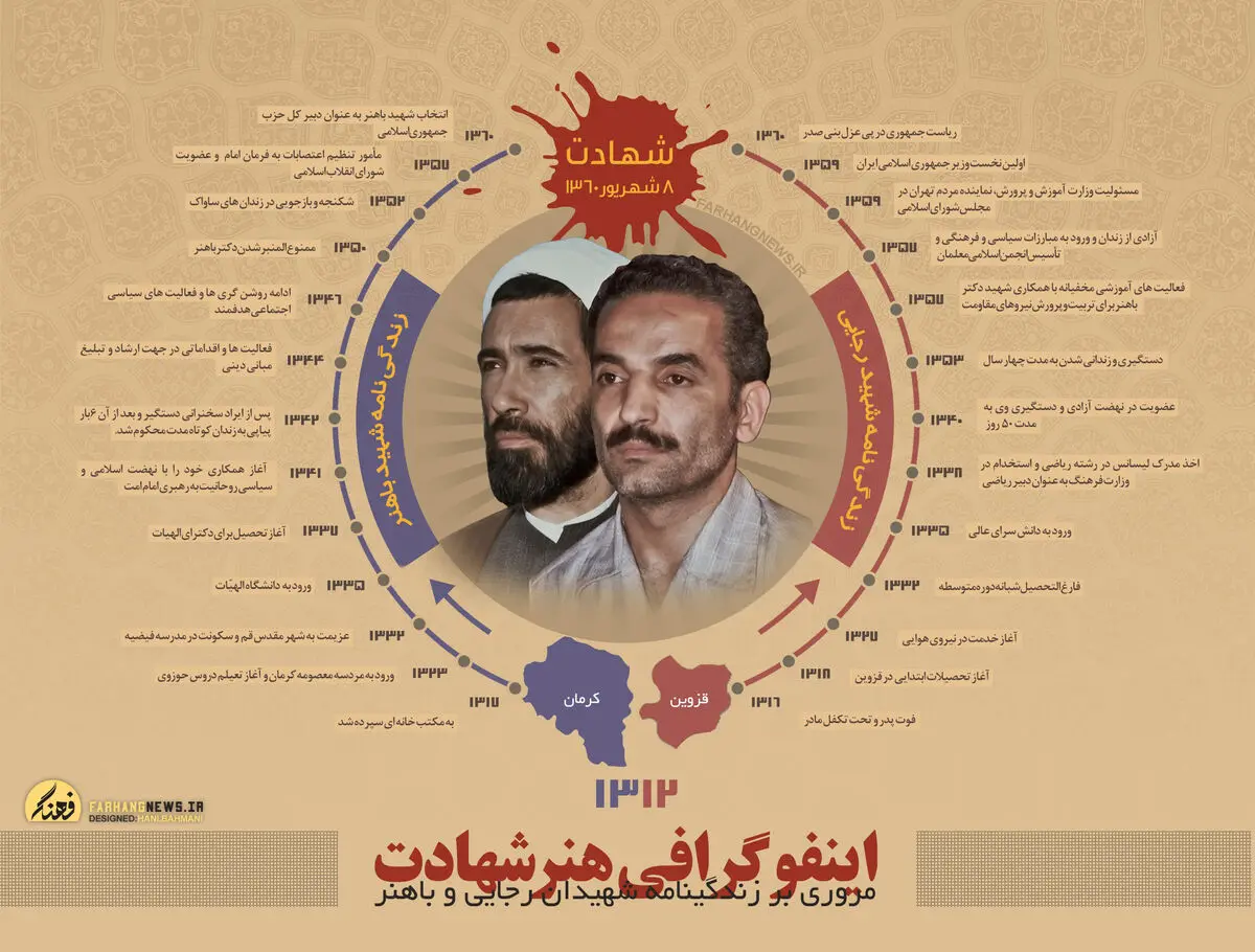 گرافیک اطلاع رسان:: هنر شهادت