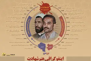 گرافیک اطلاع رسان:: هنر شهادت