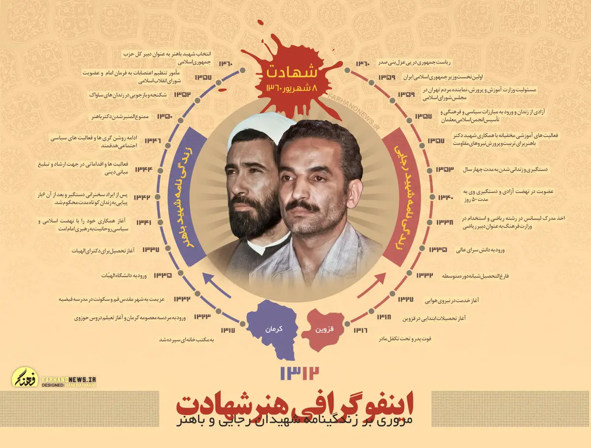 گرافیک اطلاع رسان:: هنر شهادت