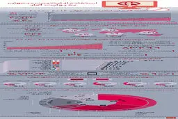 گرافیک اطلاع رسان:: استفاده از اینترنت در جهان به روایت آمار
