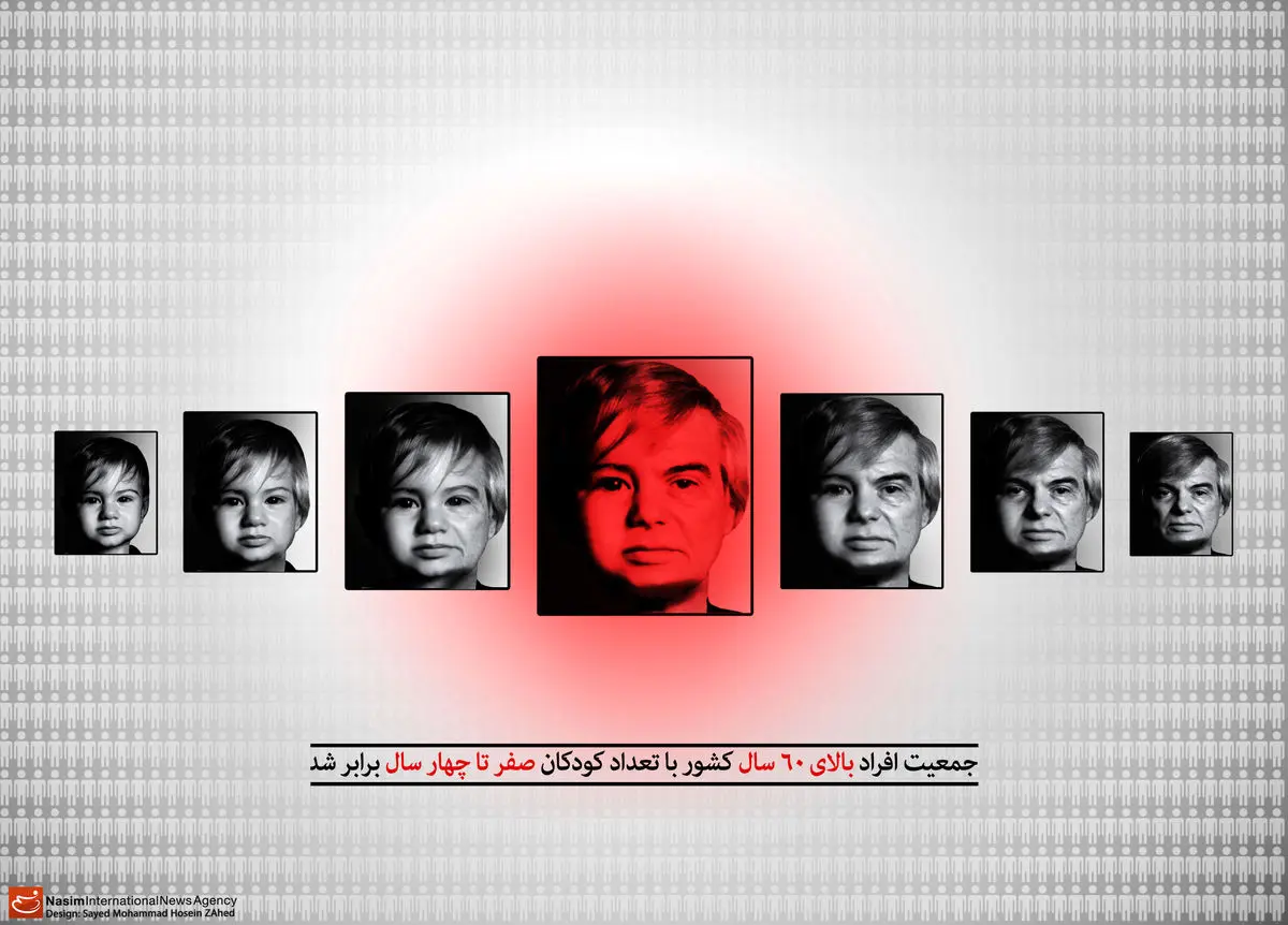 گرافیک:: پیر شدن کشور