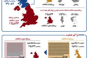 گرافیک اطلاع رسان:: جدایی اسکاتلند؛ فروپاشی بریتانیا