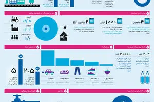 گرافیک اطلاع رسان:: آب، چالش قرن ۲۱