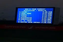 تیم ایران در ماده تعقیبی چهار نفره تیمی دوچرخه‌سواری، هفتم شد