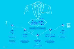 گرافیک اطلاع رسان:: دیپلماسی ایرانی