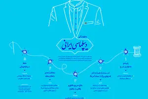 گرافیک اطلاع رسان:: دیپلماسی ایرانی