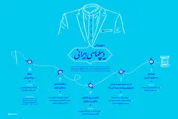 گرافیک اطلاع رسان:: دیپلماسی ایرانی