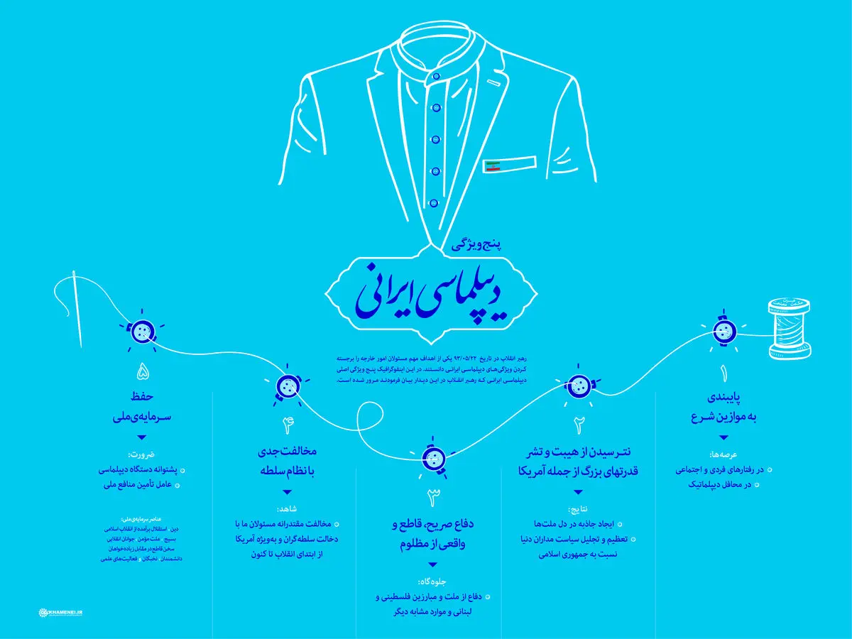 گرافیک اطلاع رسان:: دیپلماسی ایرانی